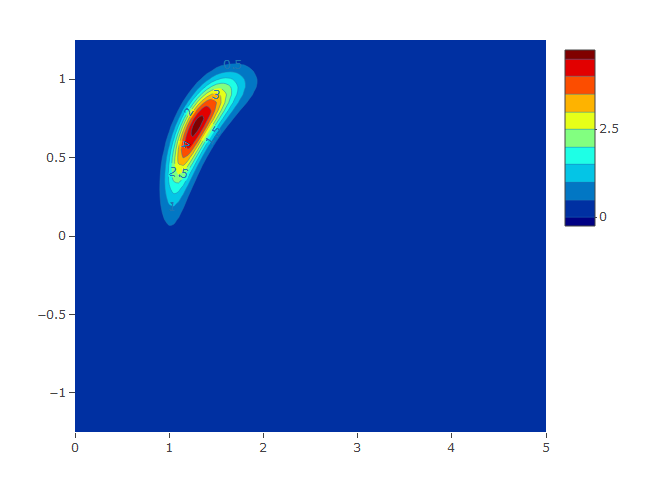 Figure 8