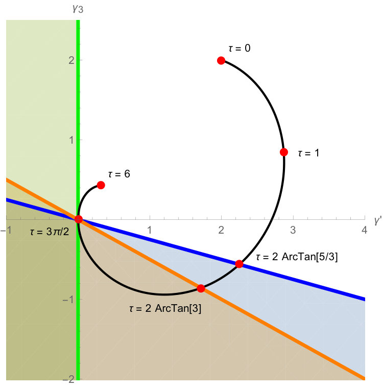 Figure 8
