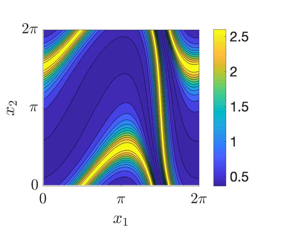 Figure 14