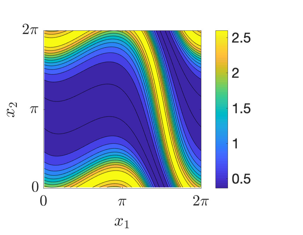 Figure 15