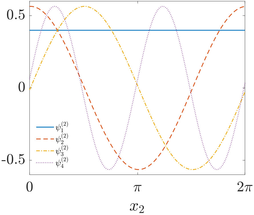 Figure 16