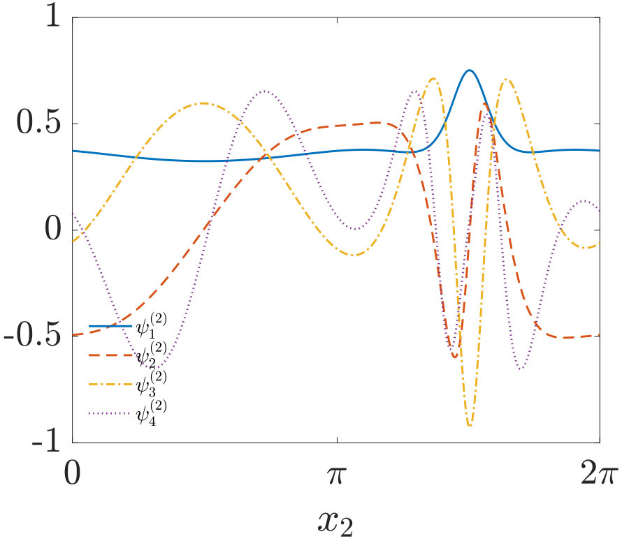 Figure 17