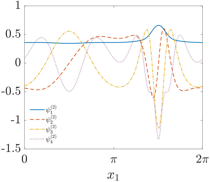 Figure 18