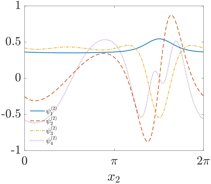 Figure 19