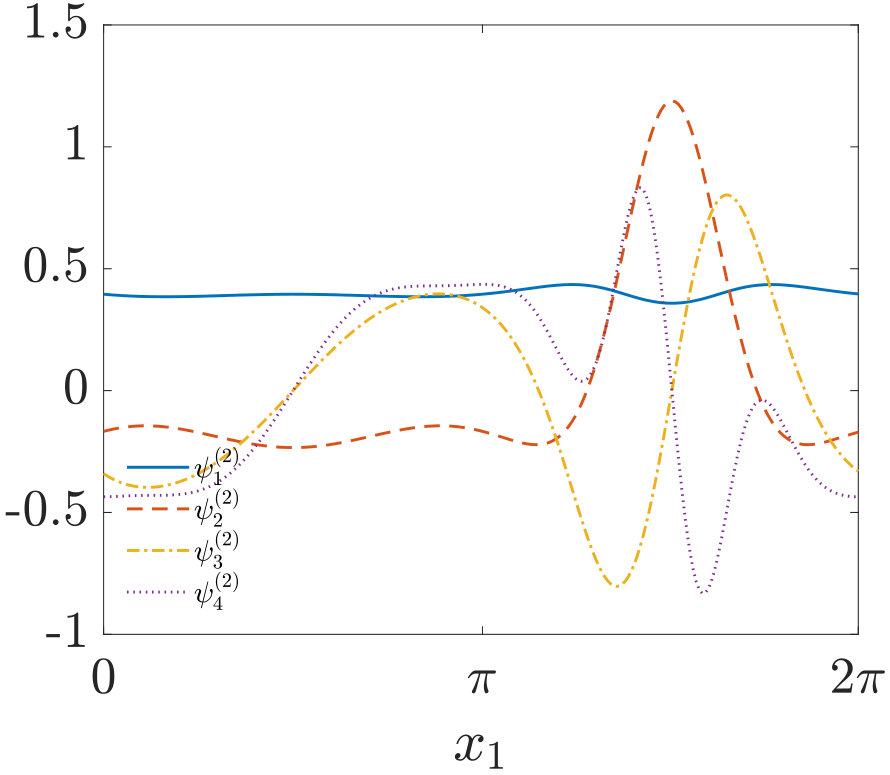 Figure 20
