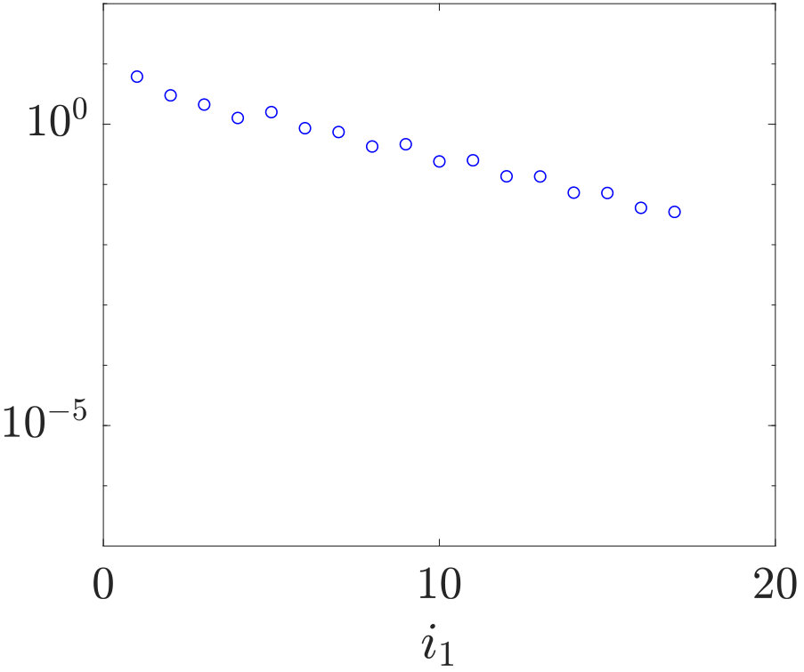 Figure 22