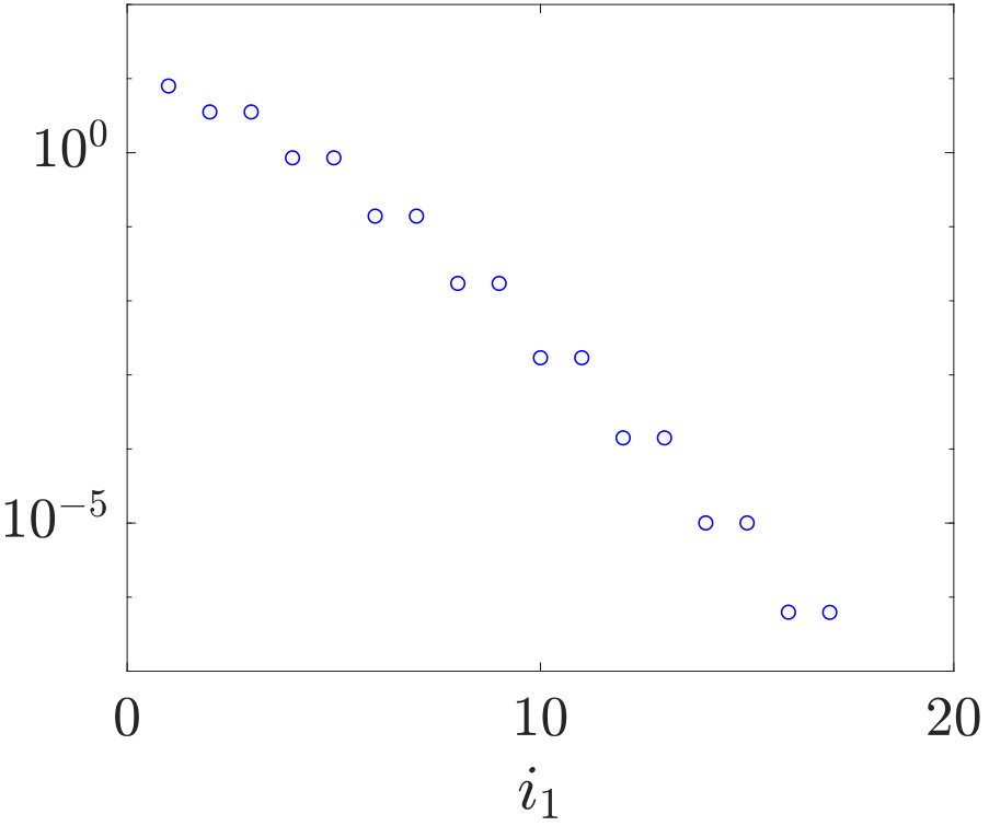 Figure 24