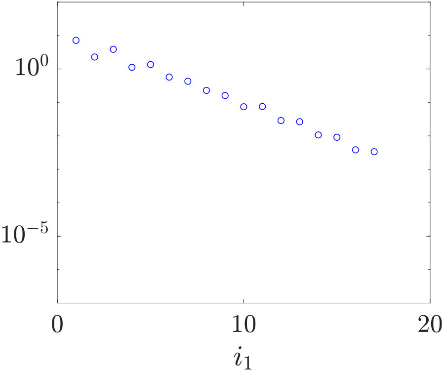 Figure 25