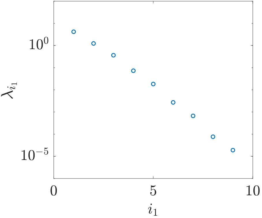 Figure 28
