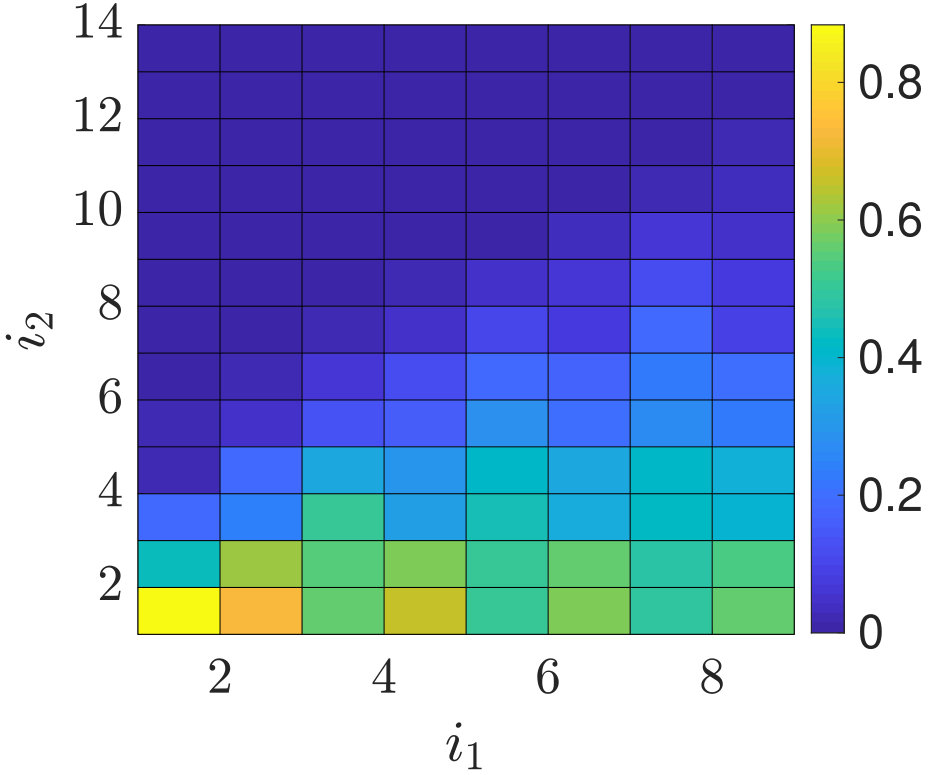 Figure 29