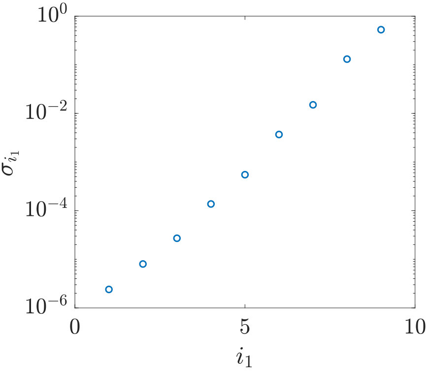 Figure 30
