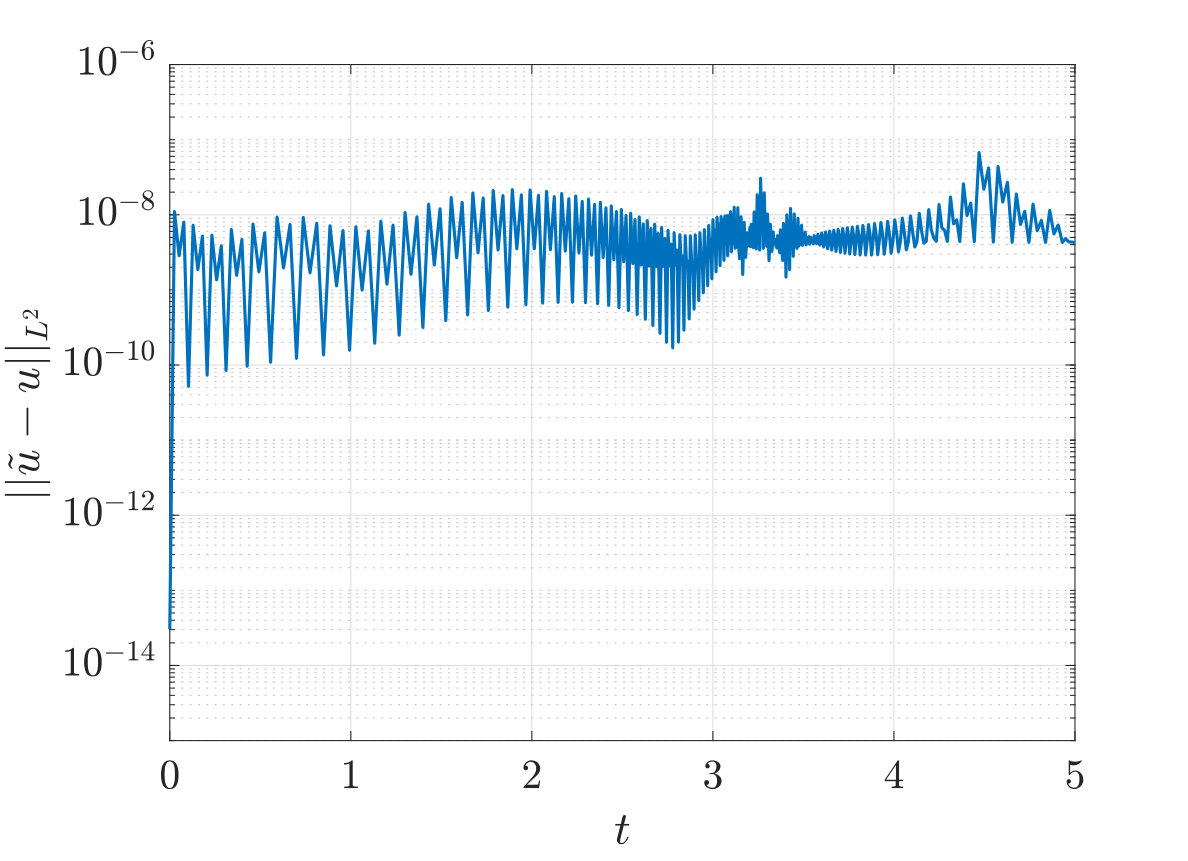 Figure 31