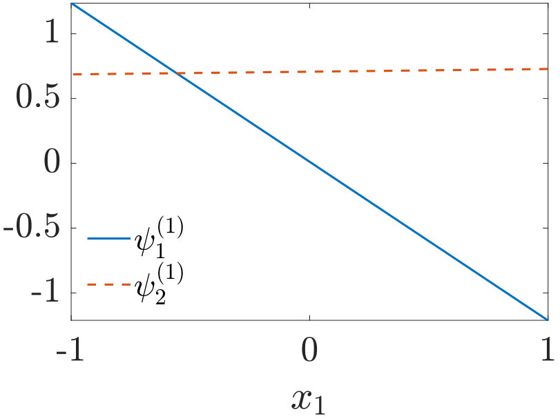 Figure 32