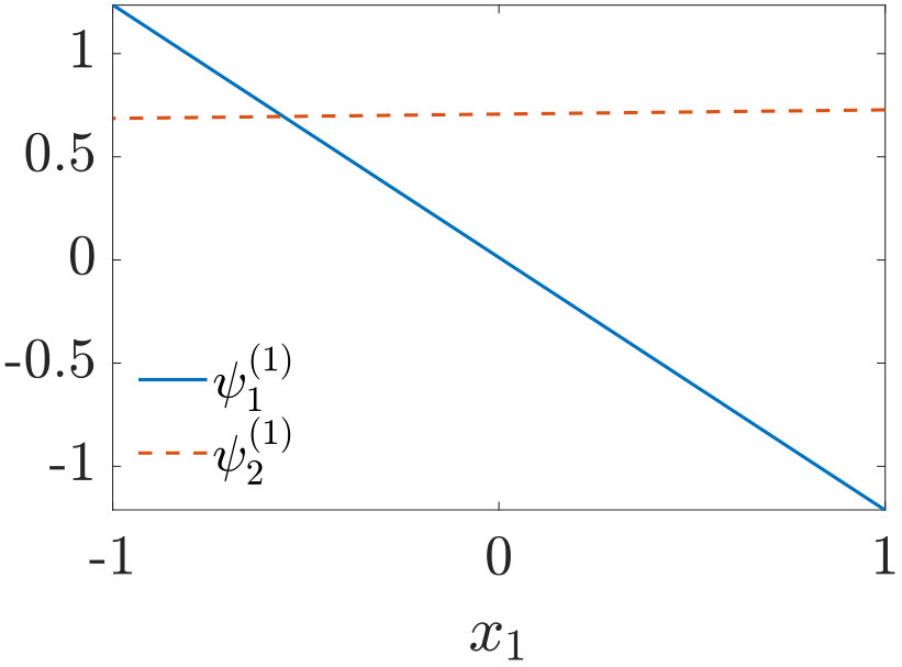 Figure 33