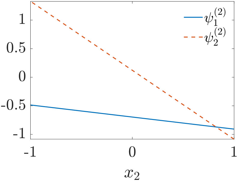 Figure 35
