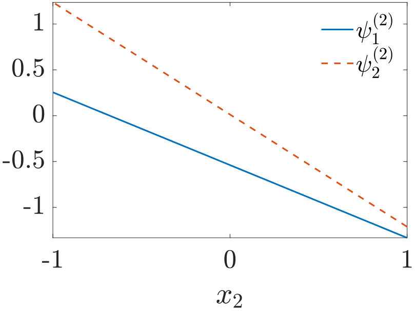 Figure 36