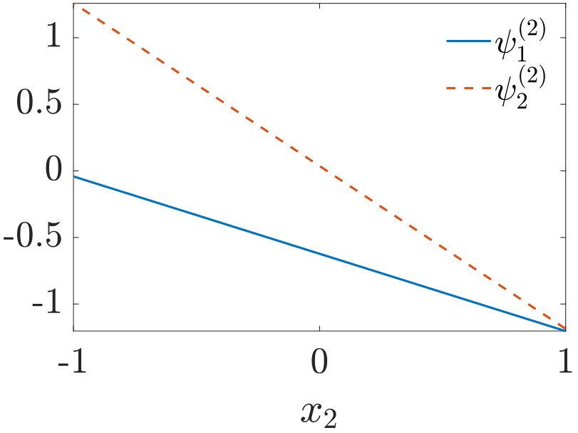 Figure 37