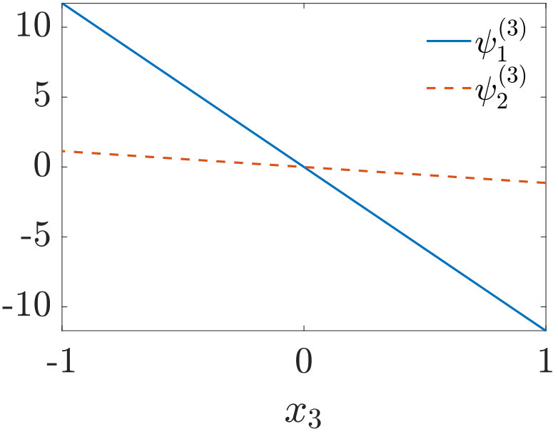 Figure 38