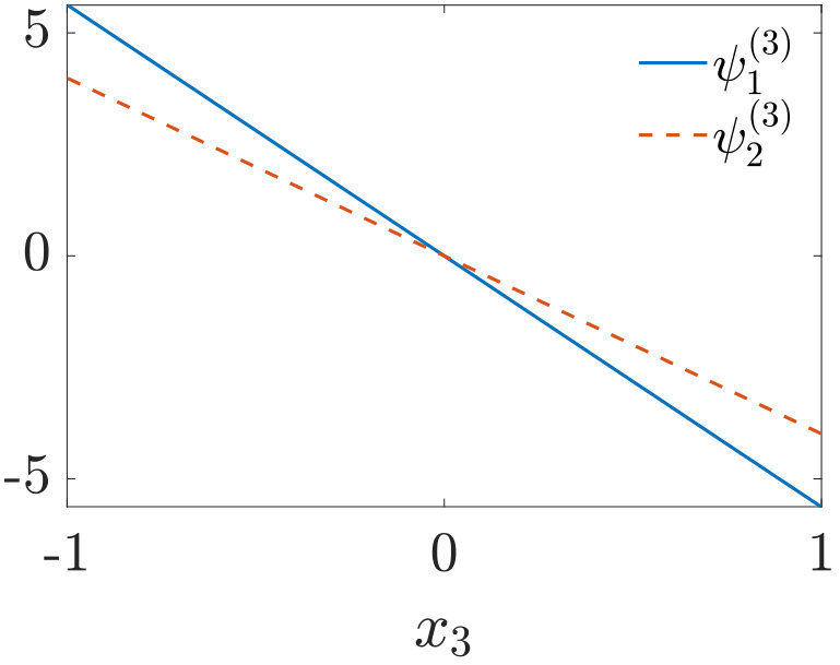 Figure 39