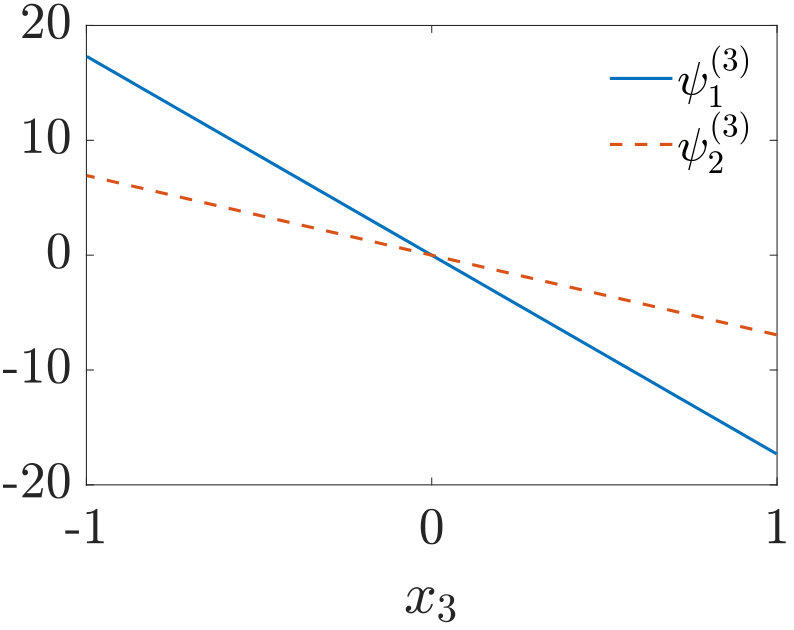 Figure 40