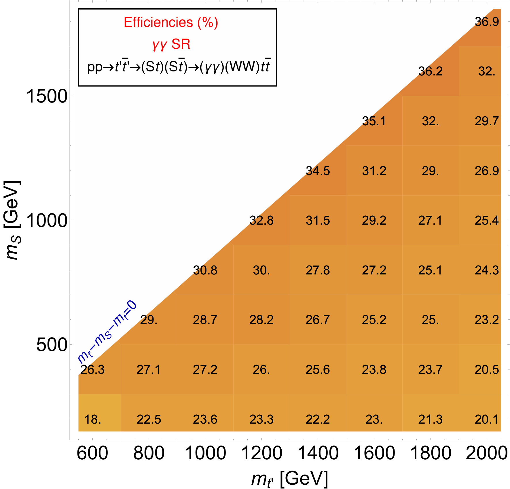 Figure 13