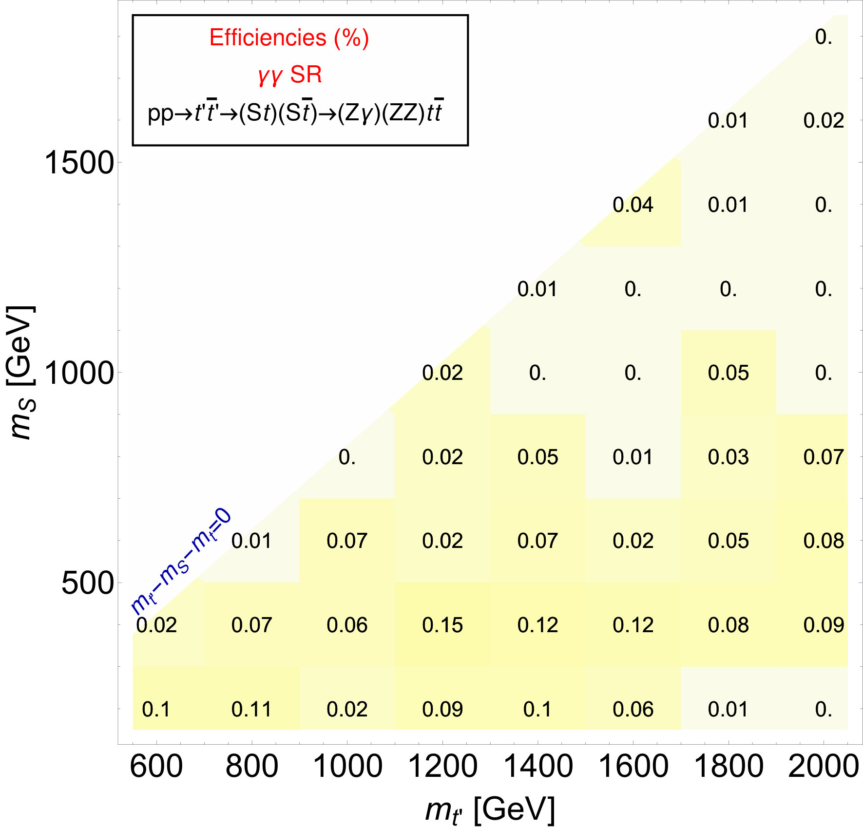 Figure 17