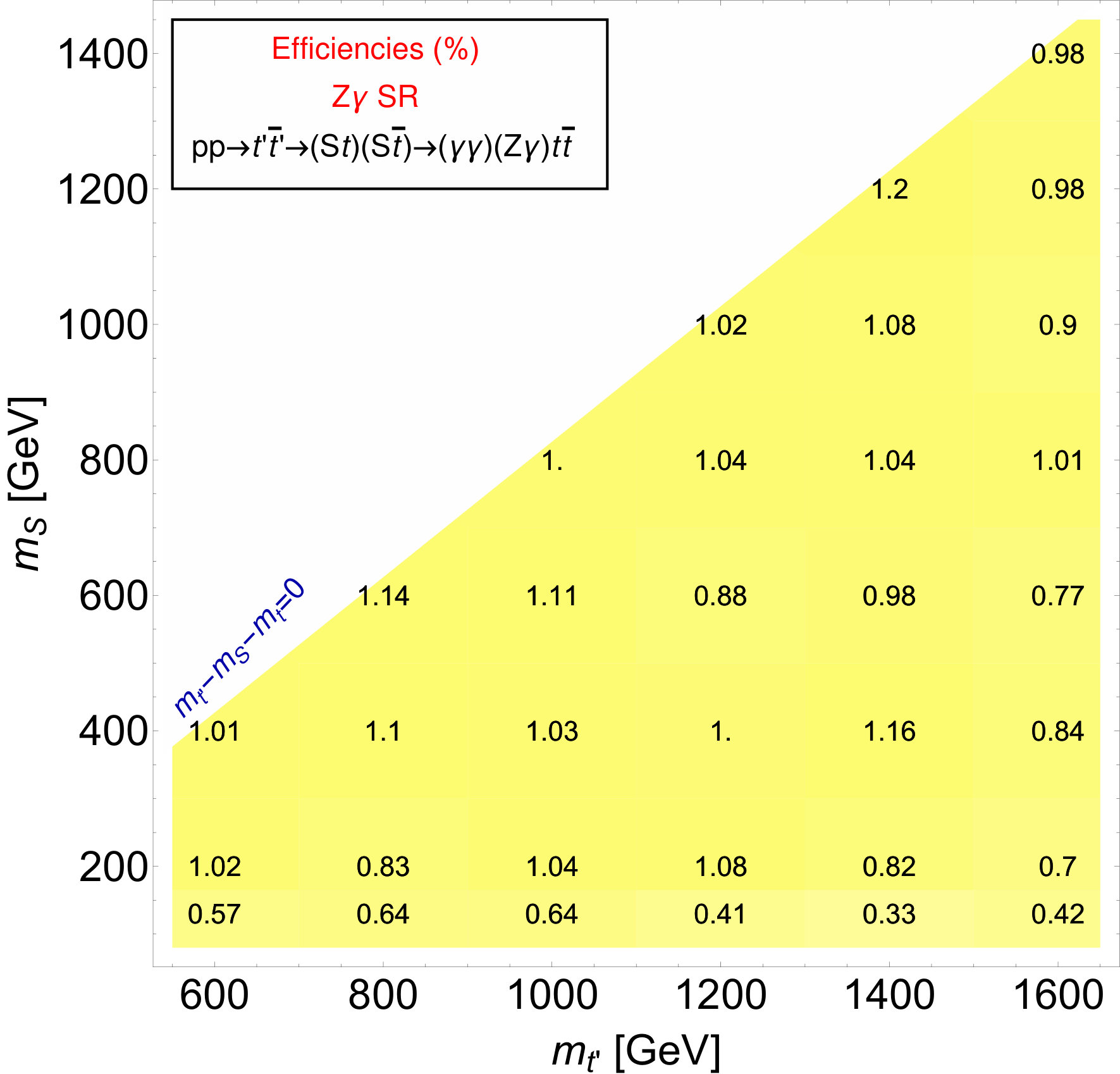 Figure 18