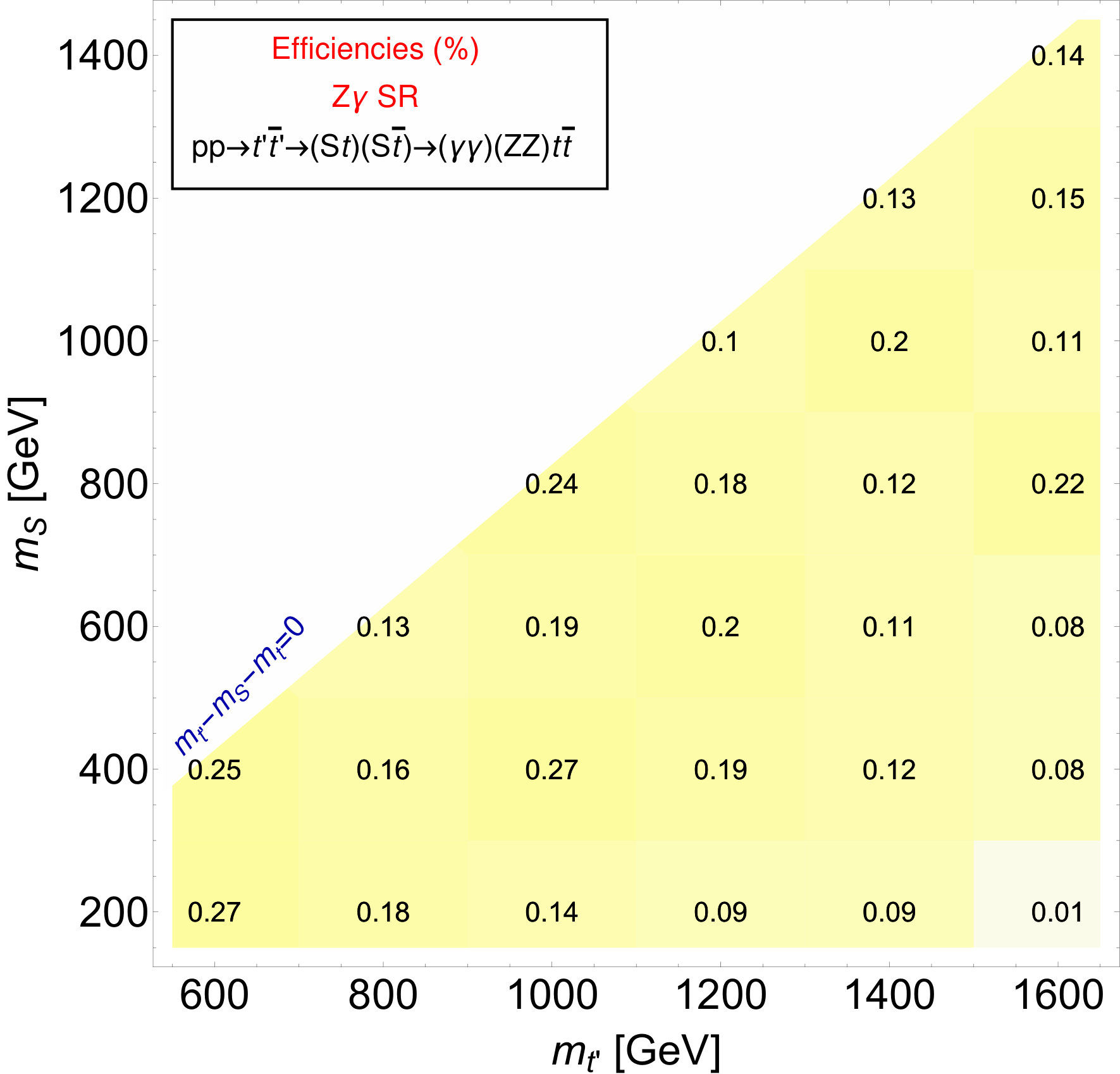 Figure 19
