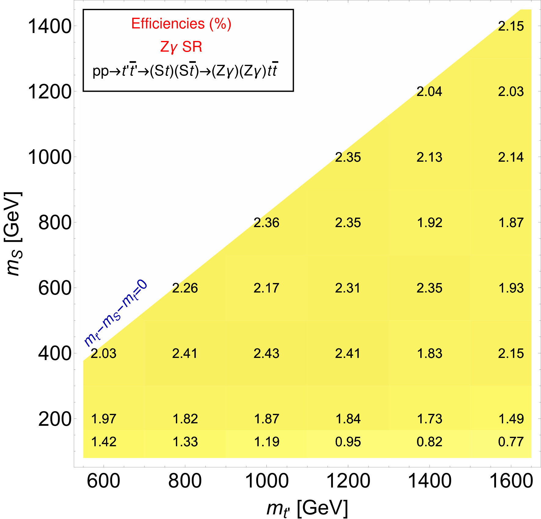 Figure 20