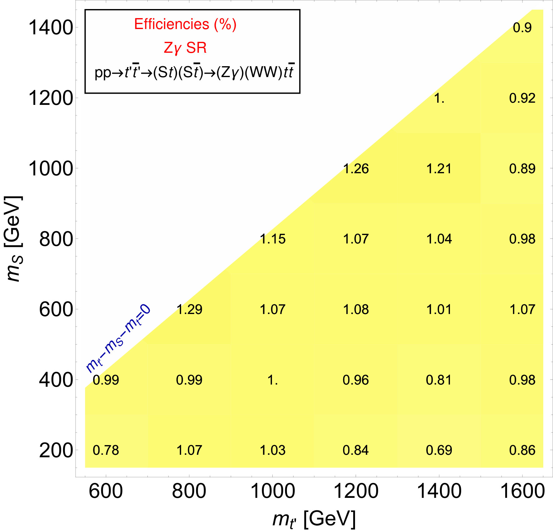 Figure 21