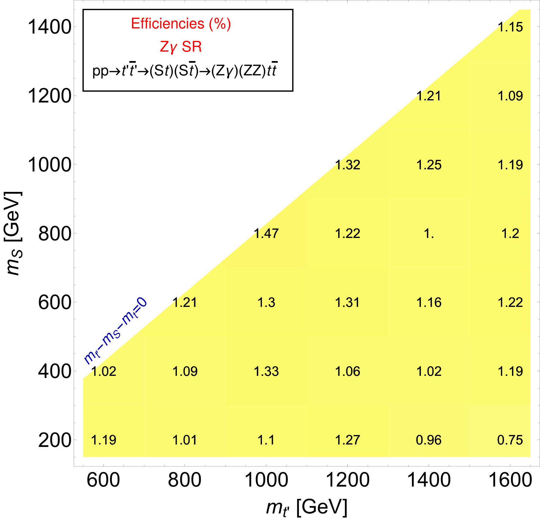 Figure 22