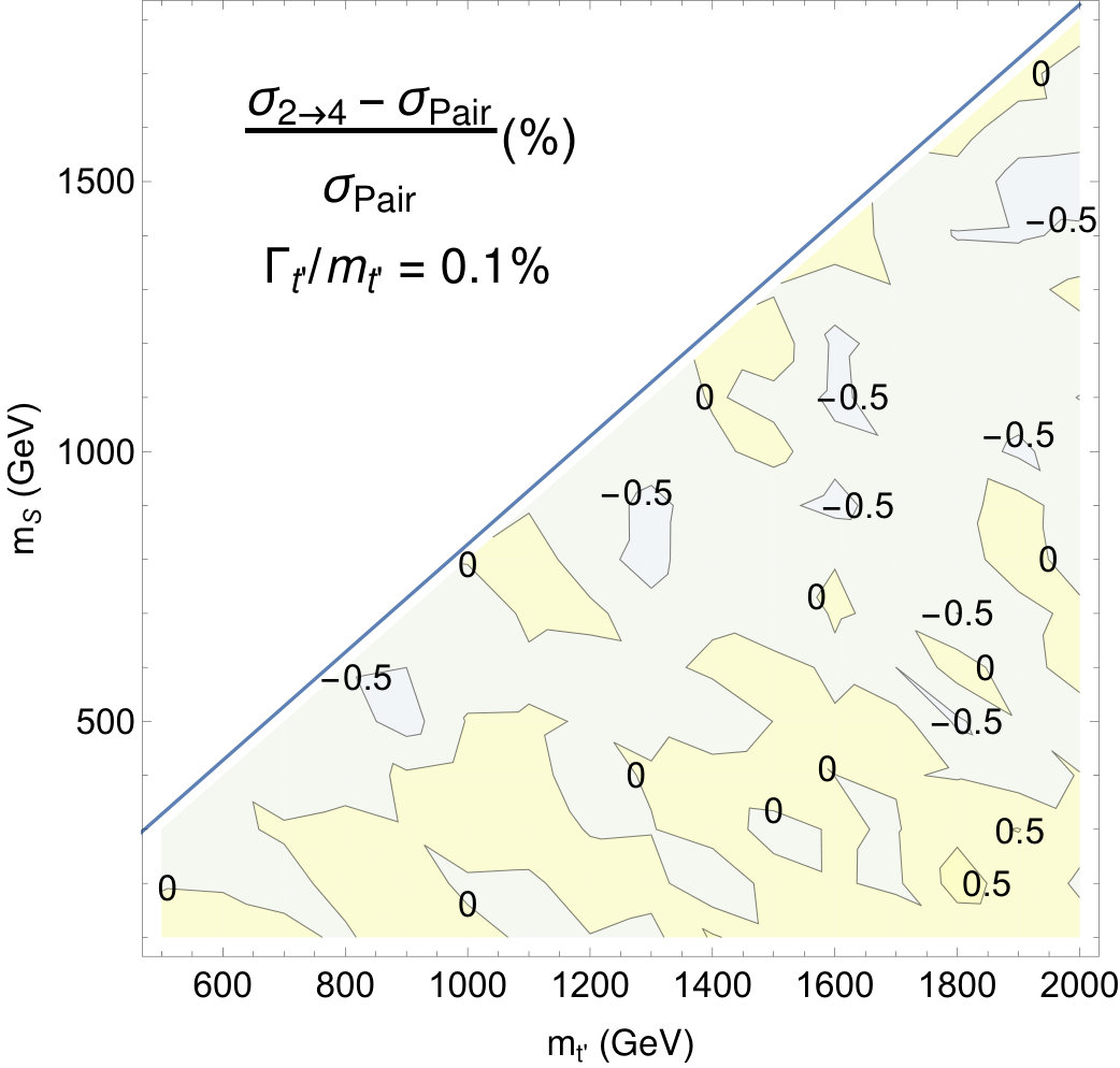 Figure 23