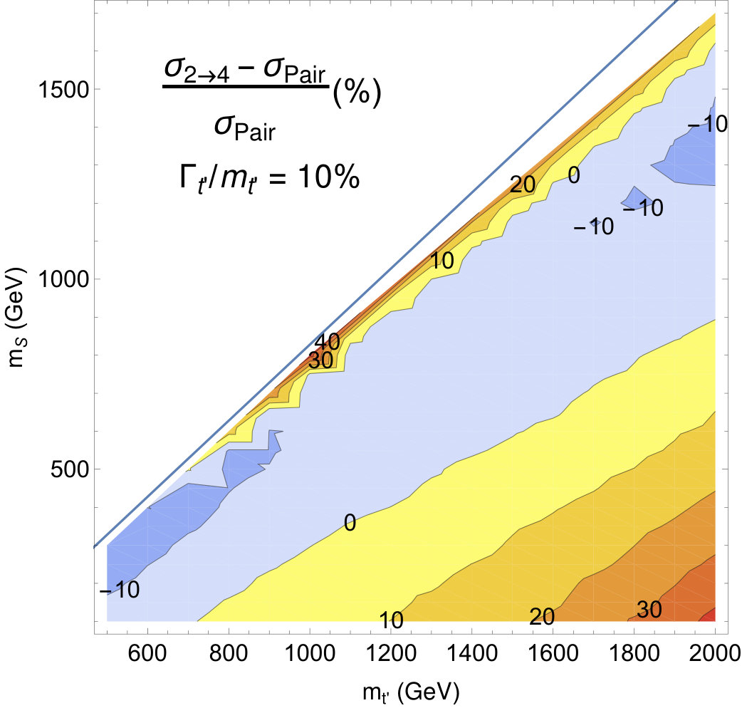Figure 24