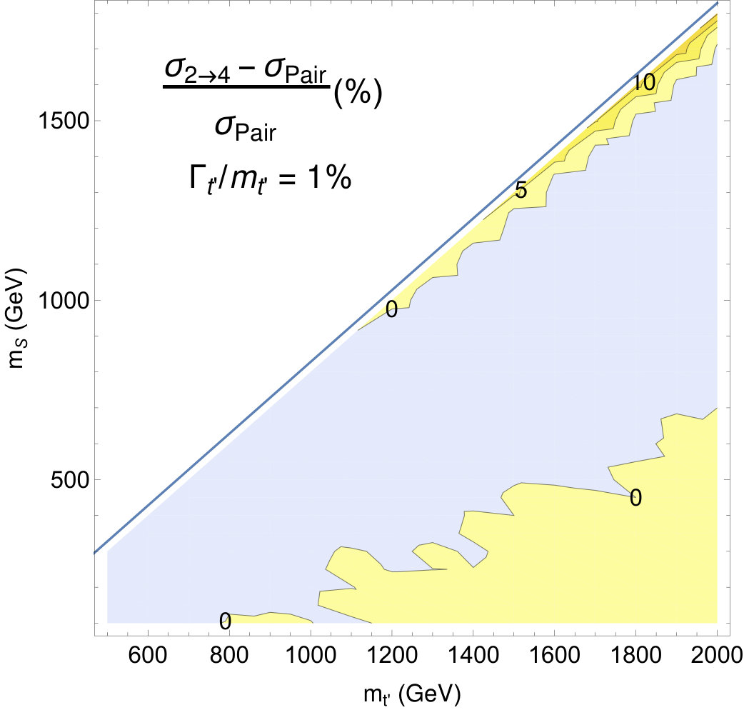 Figure 25