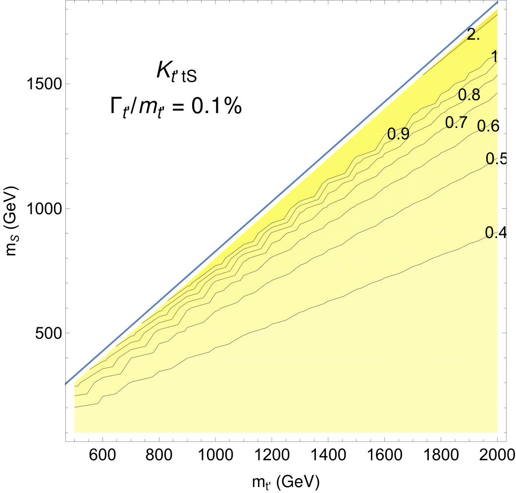 Figure 26