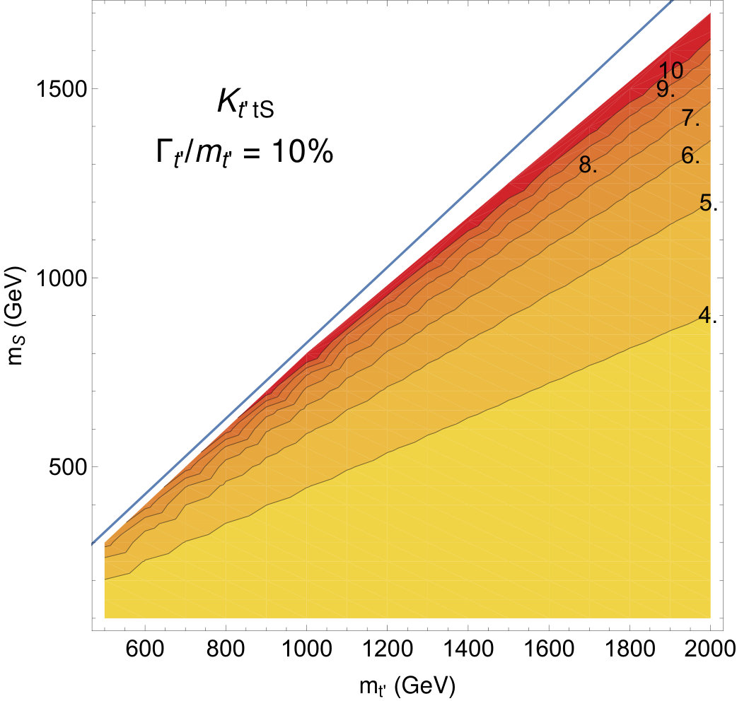 Figure 27