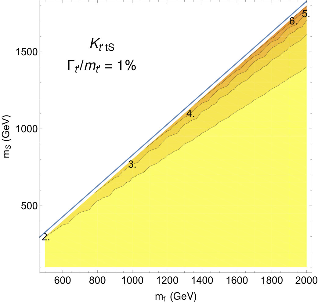 Figure 28