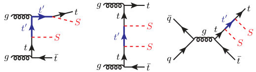 Figure 29