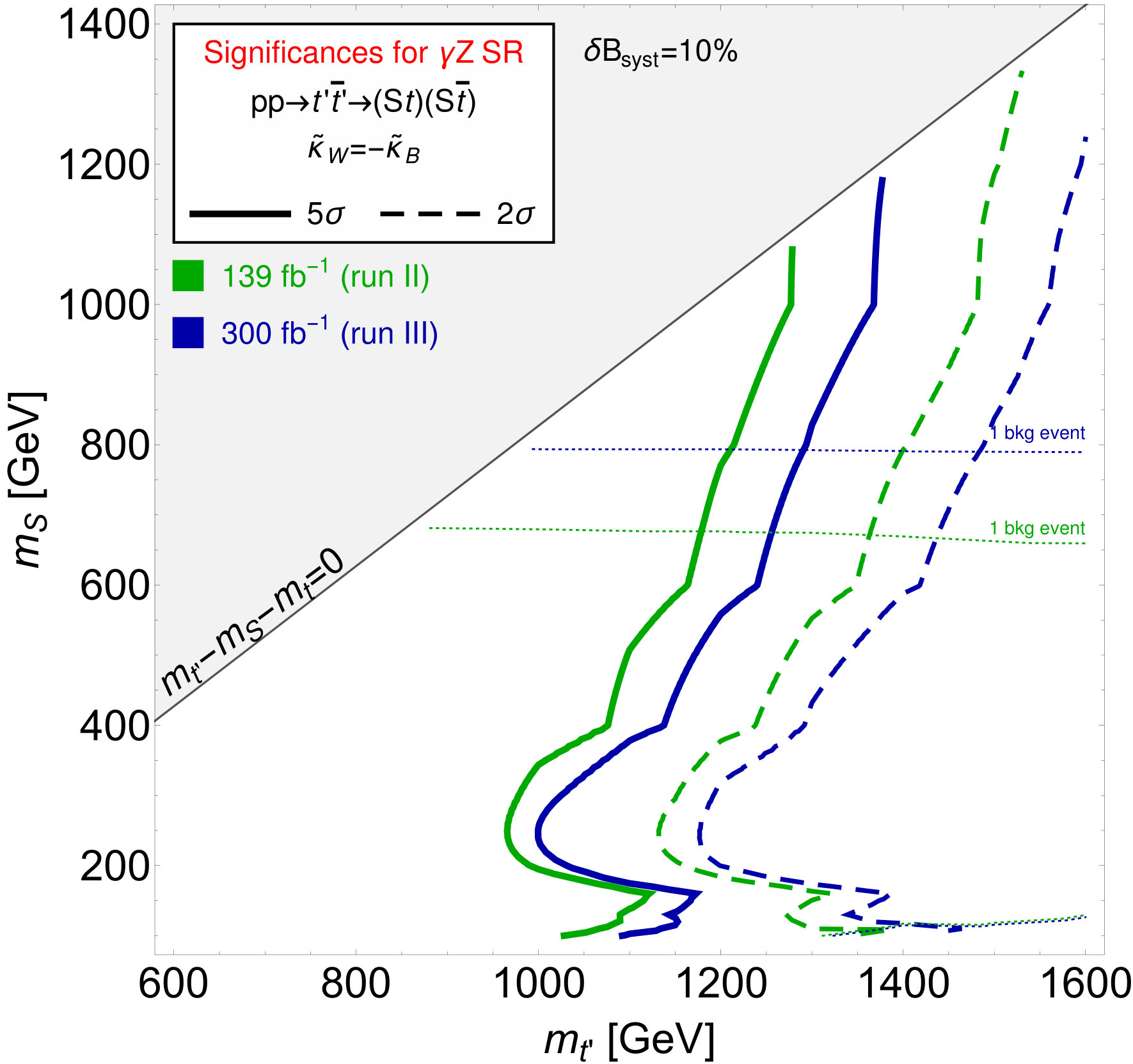 Figure 31