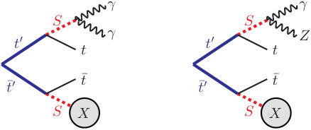 Figure 33