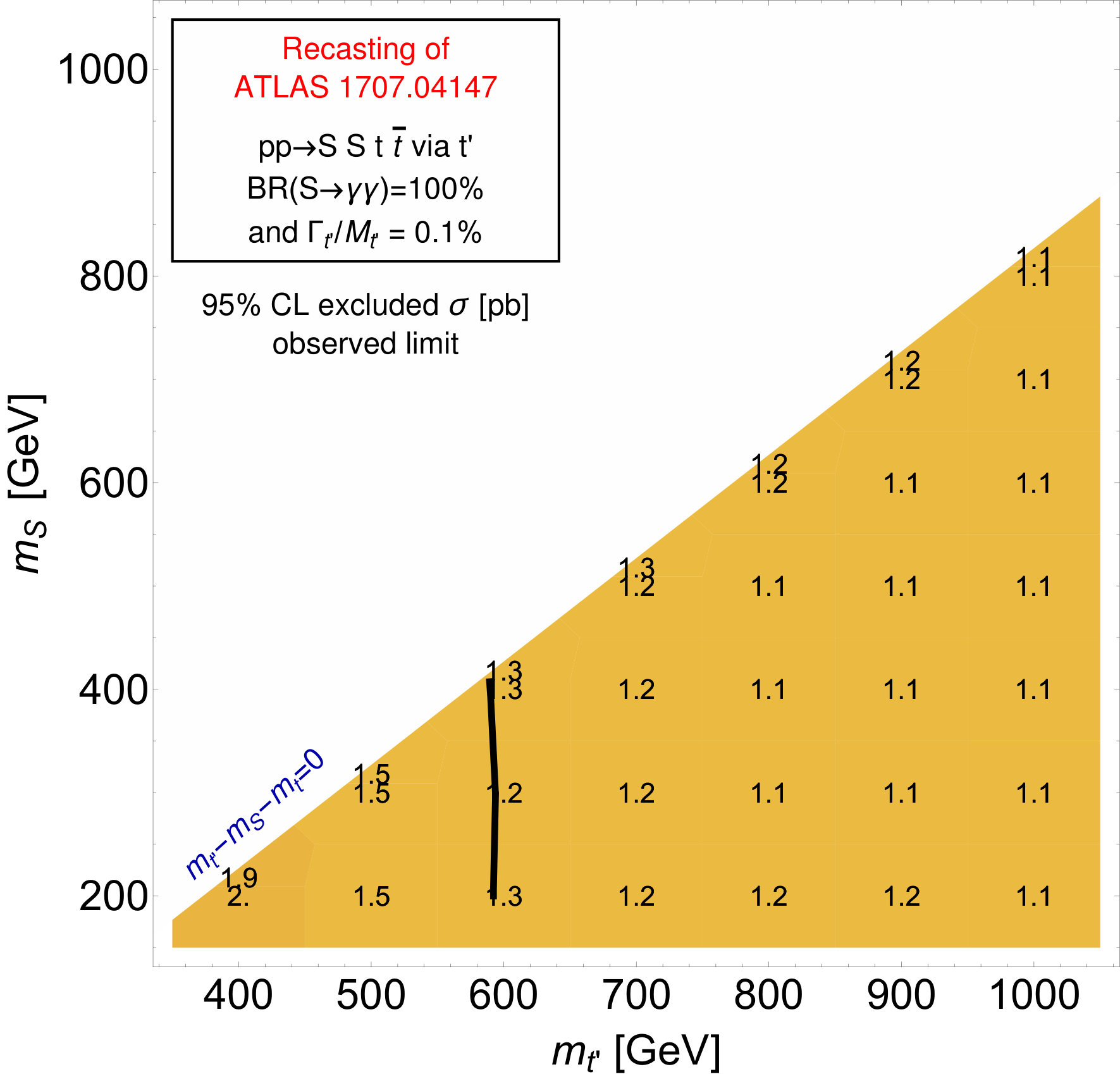 Figure 35