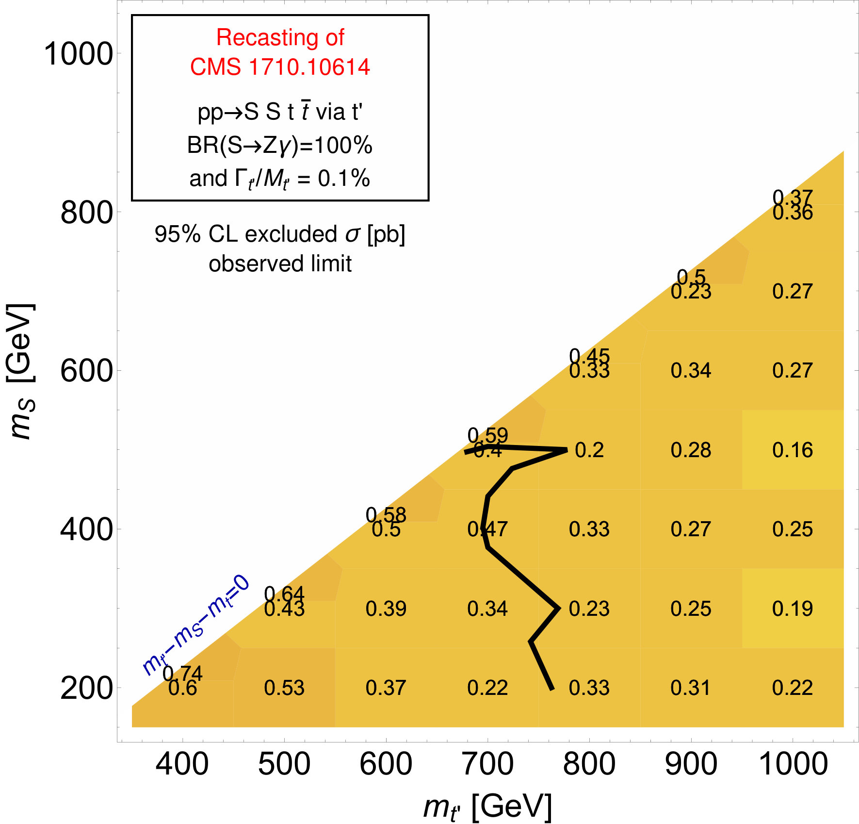 Figure 36