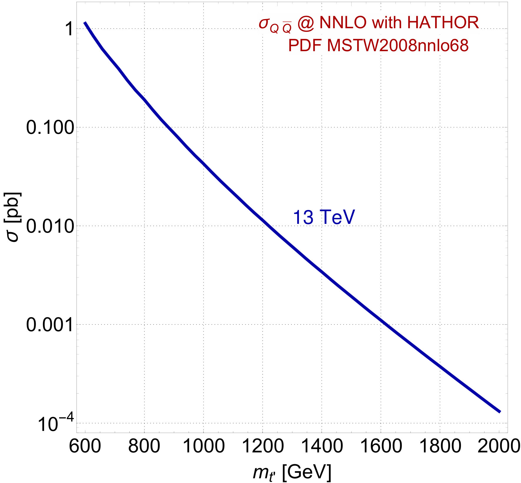 Figure 37