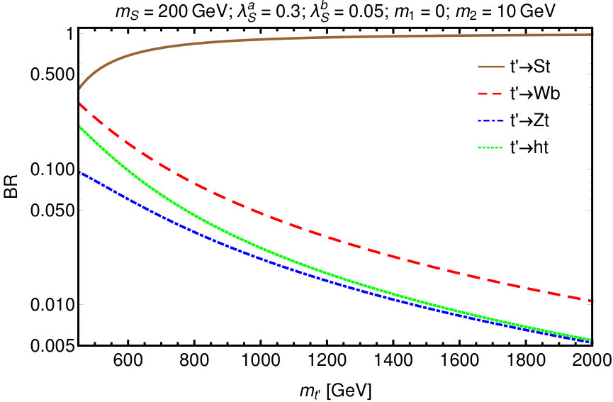Figure 38