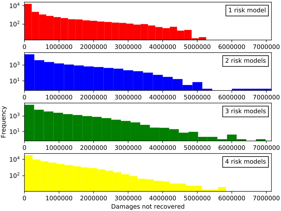 Figure 15