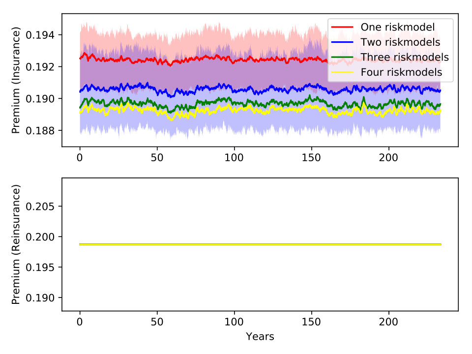 Figure 19