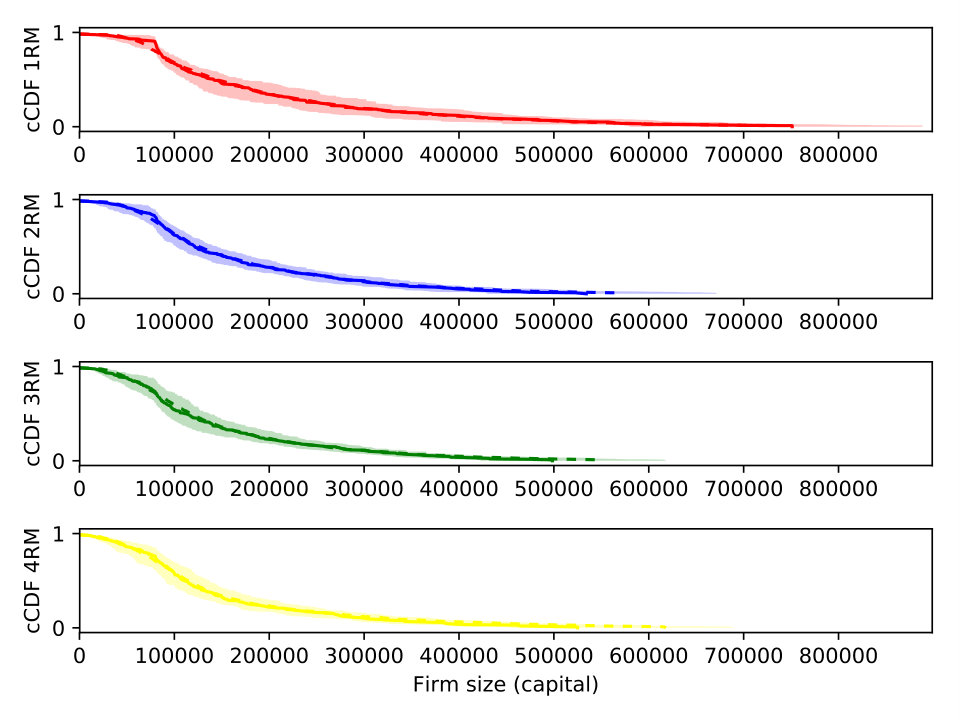 Figure 20