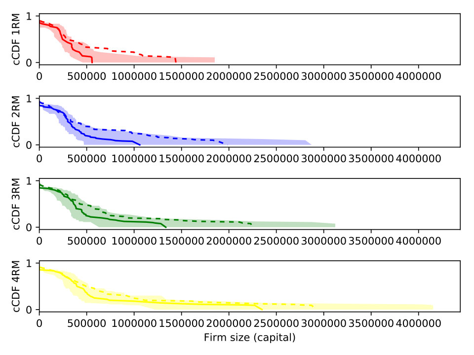Figure 21