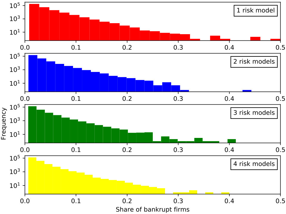 Figure 22