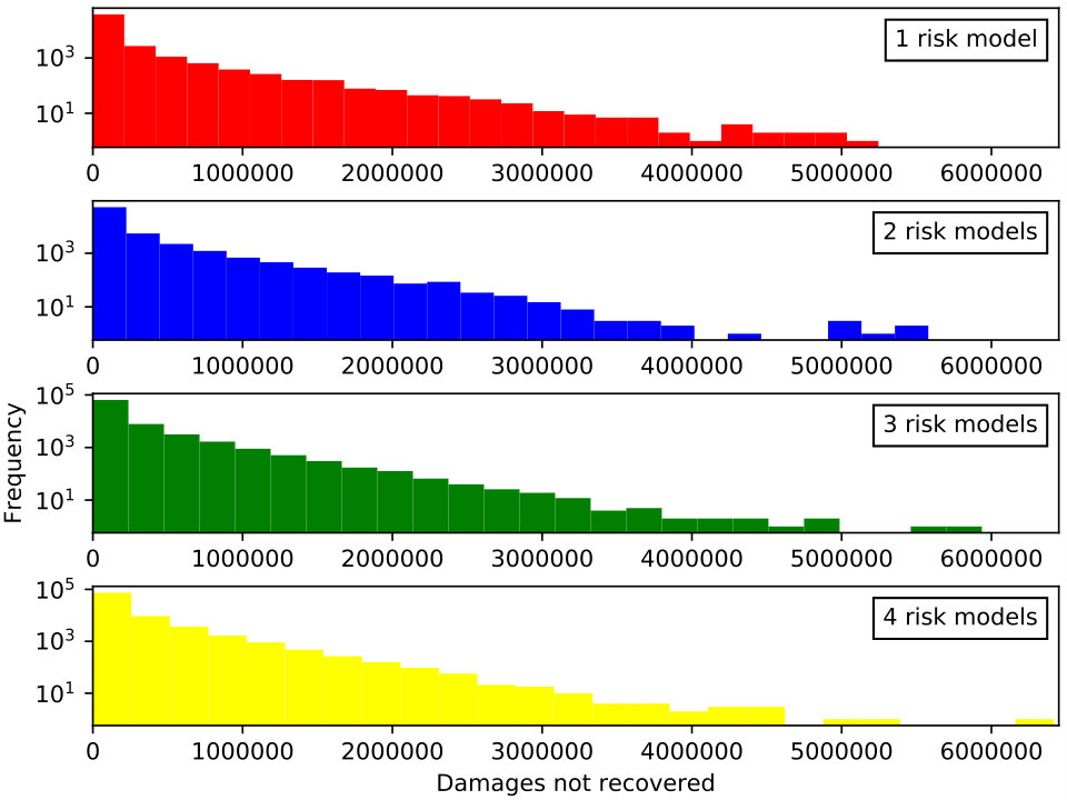 Figure 23